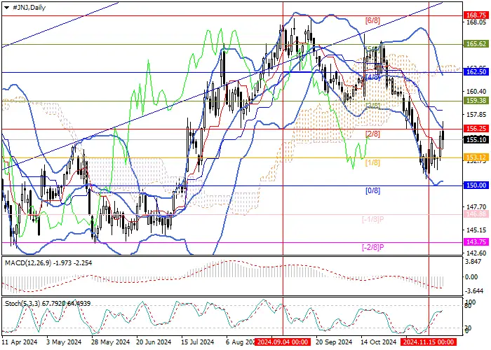 Starbucks Corp.: Technical Indicators Strengthen Buy Signal