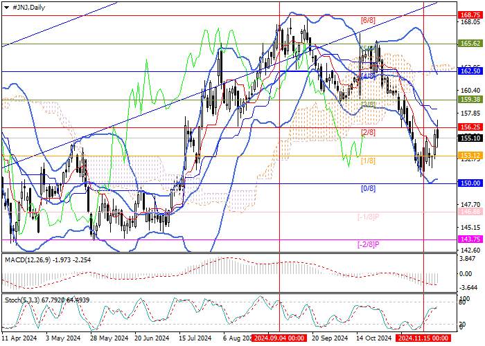 Starbucks Corp.: Technical Indicators Strengthen Buy Signal