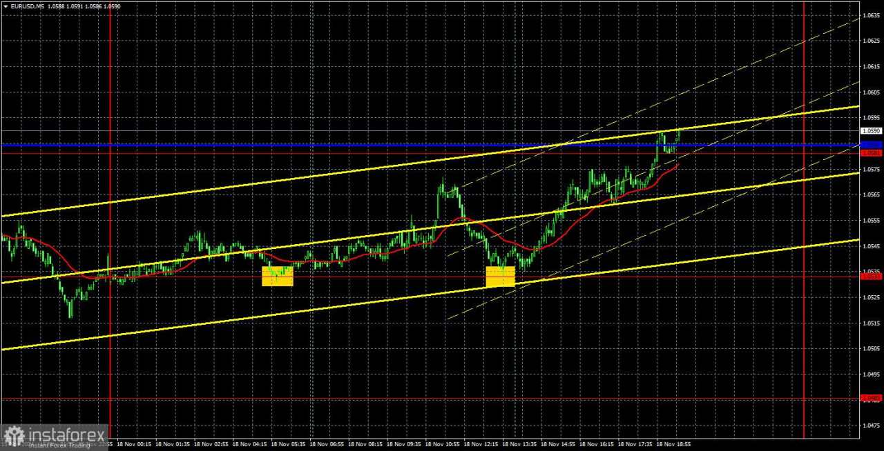 Rekomendasi dan Analisis Trading untuk EUR/USD pada 19 November: Apakah Euro Telah Menemukan Titik Terendah?