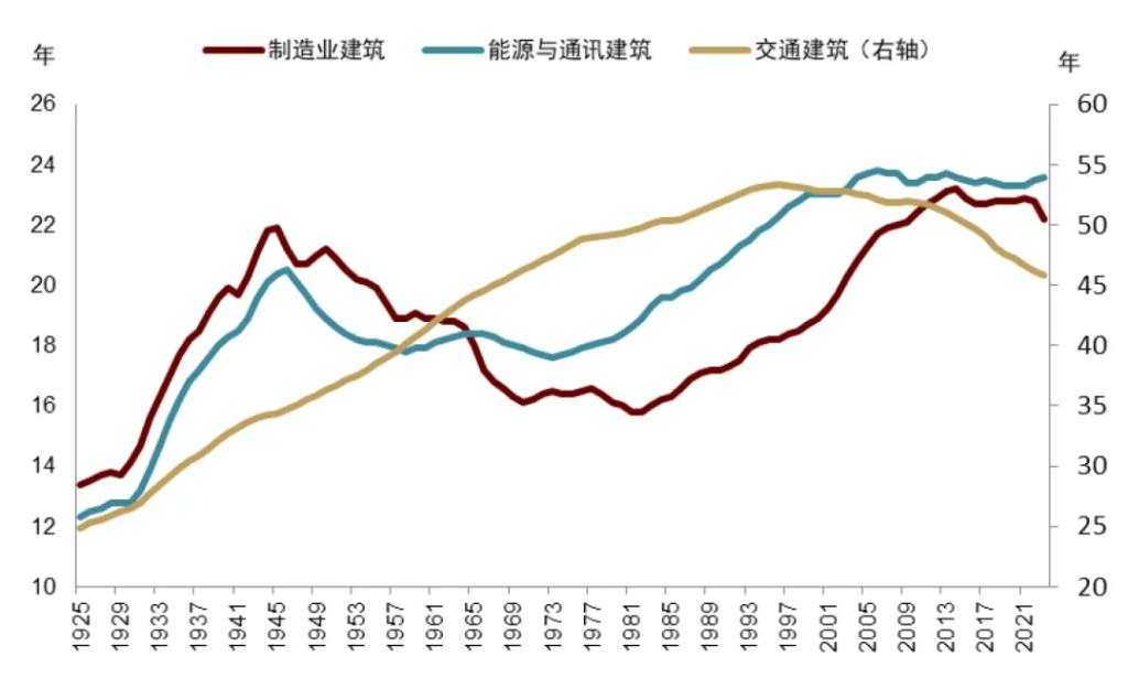 特朗普+贝森特：财政难紧缩