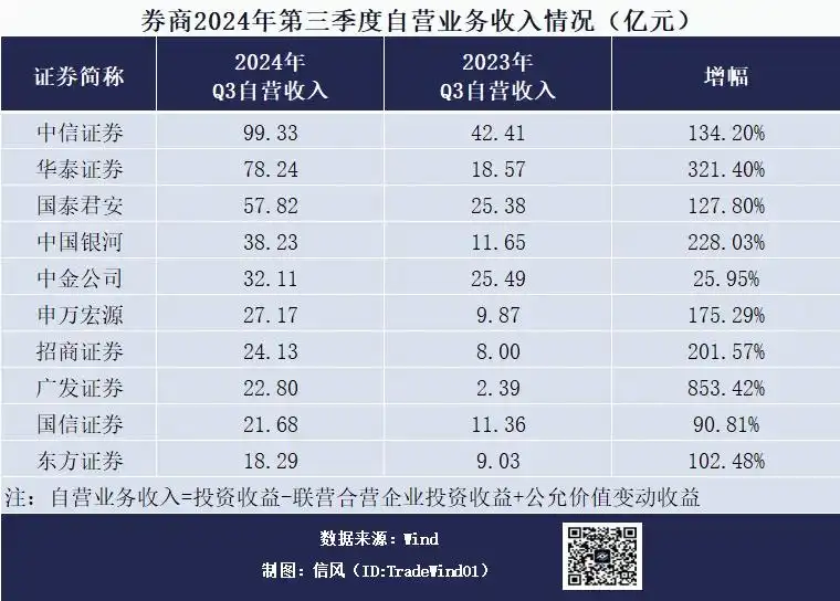 证券业做好“迎新”准备了吗