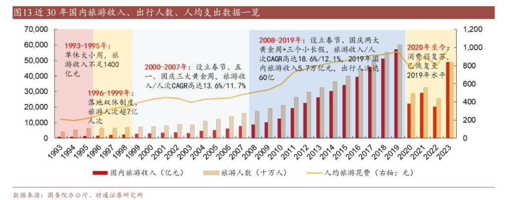 中国假期制度75年变迁：单休改双休用了45年，除夕重回法定假期