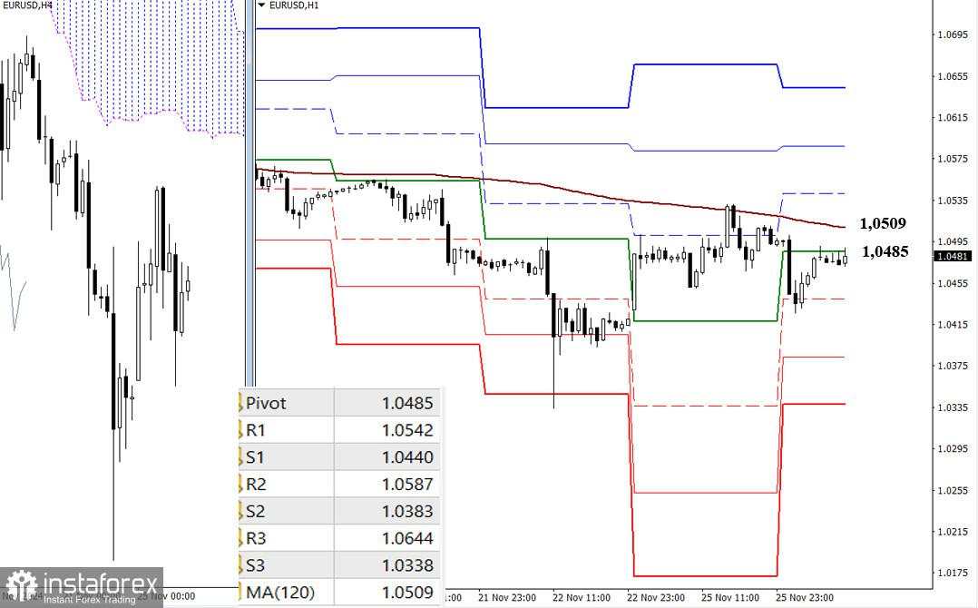 EUR/USD dan GBP/USD: analisis teknikal pada tanggal 26 November