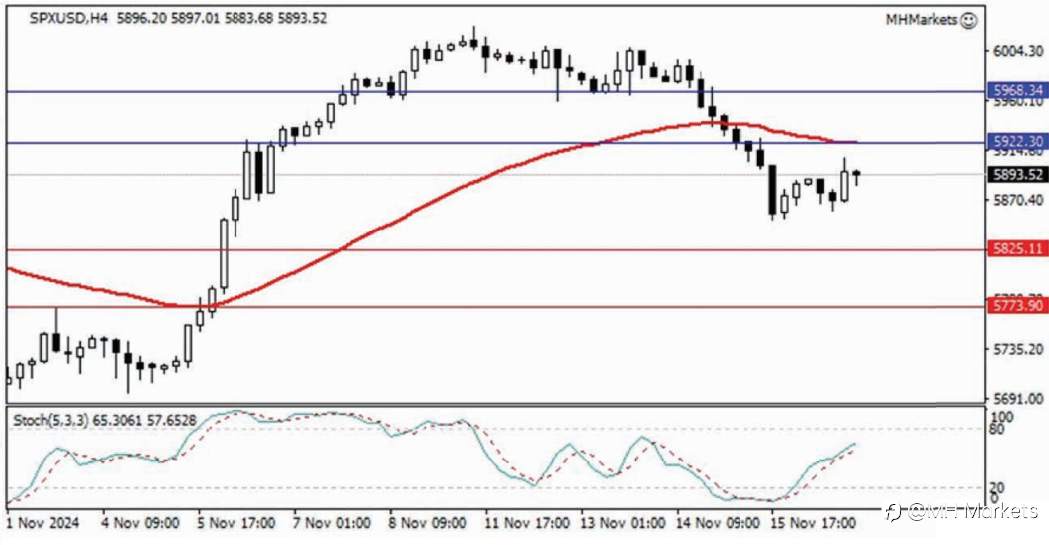 MH Markets 市场分析 2024-11-19