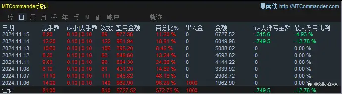 11月16日交易周小结（九）
