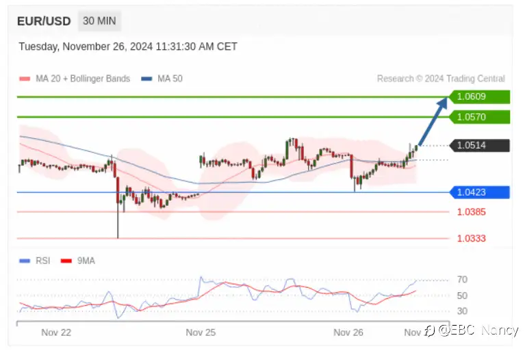 TradingCentral每日分析：欧美黄金原油