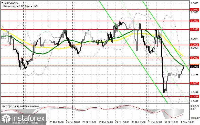 GBP/USD: Rencana Trading untuk Sesi AS pada 1 November (Tinjauan Trading Pagi)