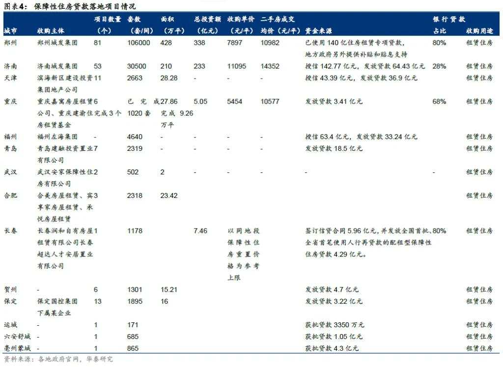 存量房“收储”有什么破局之道？