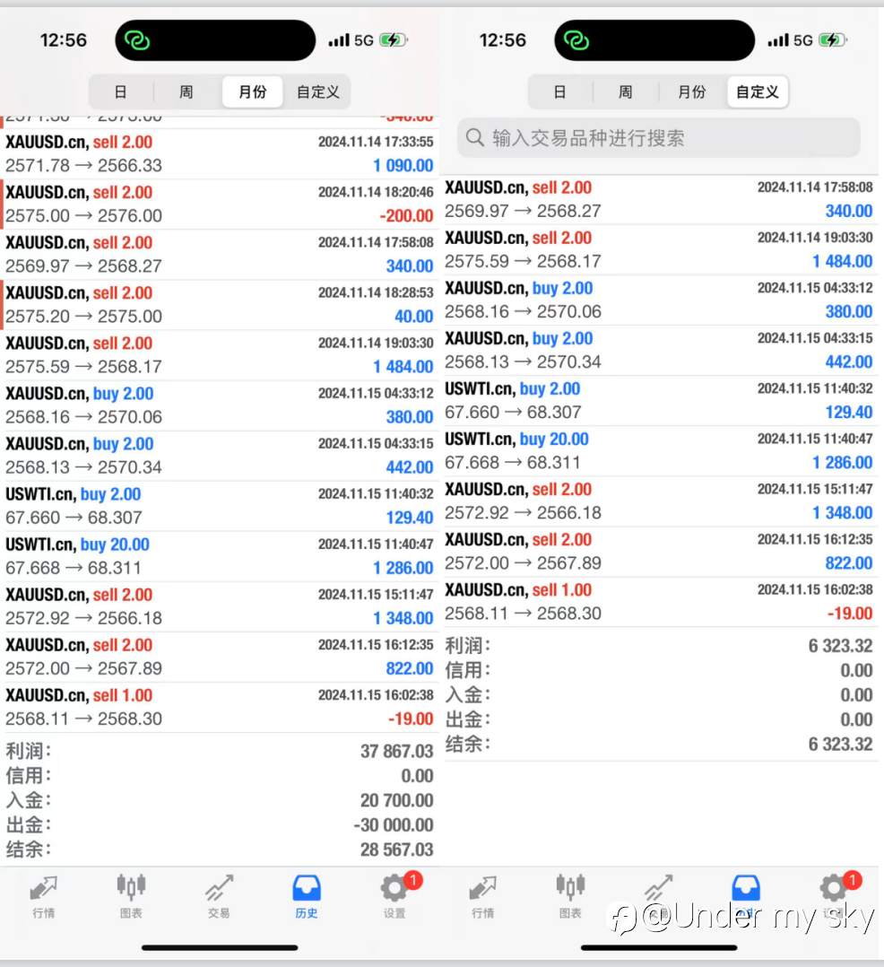 黄金企稳存疑,不排除进一步跌至2500下方