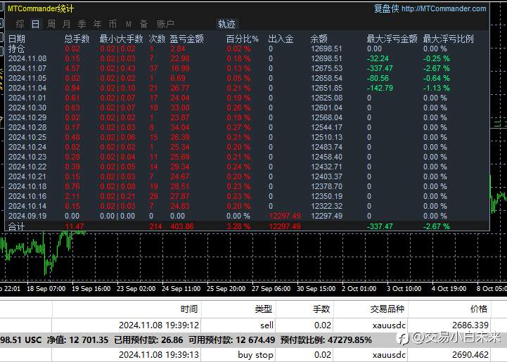 11月9日交易周小结（八）