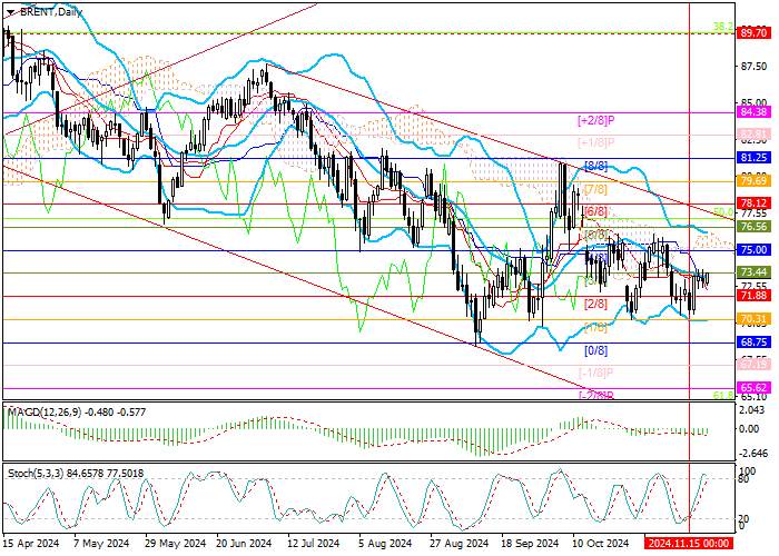 Brent Crude Oil: long-term factors remain negative for the oil market
