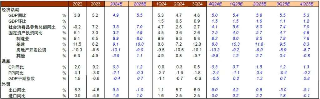 中金2025年展望：走向“半通胀”