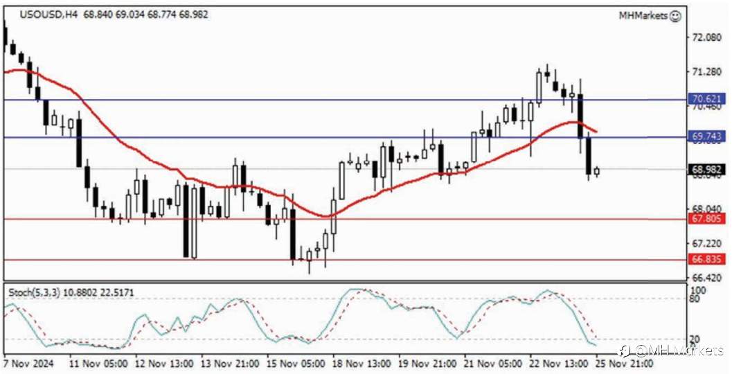 MH Markets 市场分析 2024-11-26