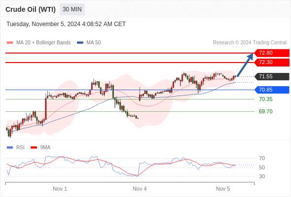 2024年11月5日-Trading Central每日策略午报