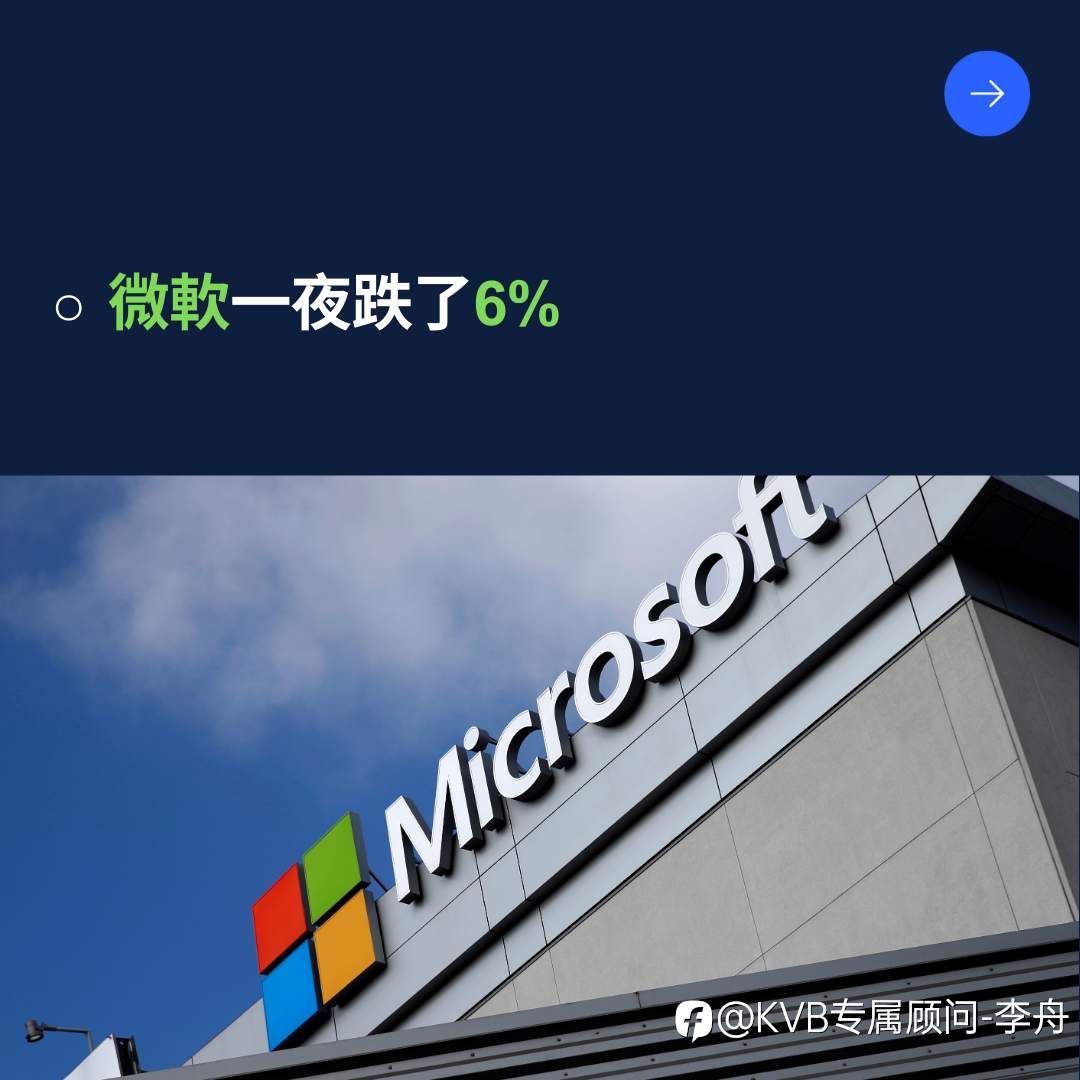 📗 KVB 每周市场回顾