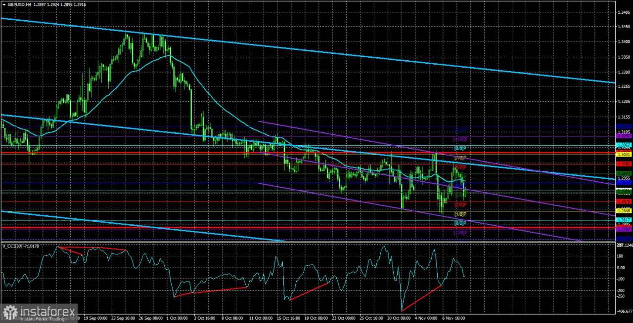 Gambaran Umum EUR/USD; Pratinjau Mingguan – Inflasi AS Tentukan Nasib Dolar