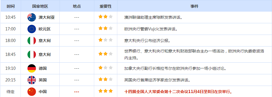 CWG资讯:美联储降息25个基点,美元周四显著下跌,黄金多头反攻金价收复2700 