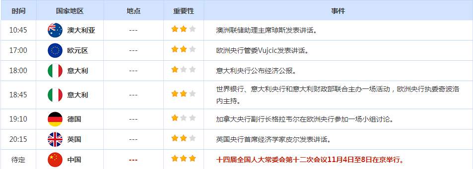 CWG资讯：美联储降息25个基点，美元周四显著下跌，黄金多头反攻金价收复2700 ​