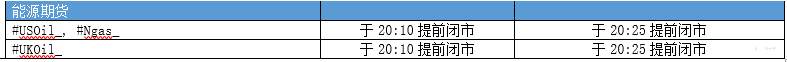 FxPro重要通知:感恩节假日期间交易时间更新
