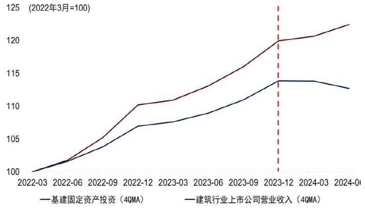 中金2025年展望：走向“半通胀”