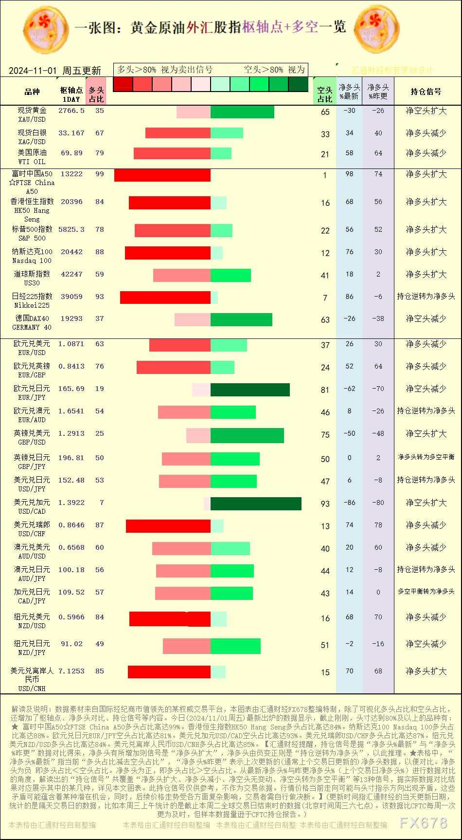 比高 美元兑 日元 欧元 纽元 信号