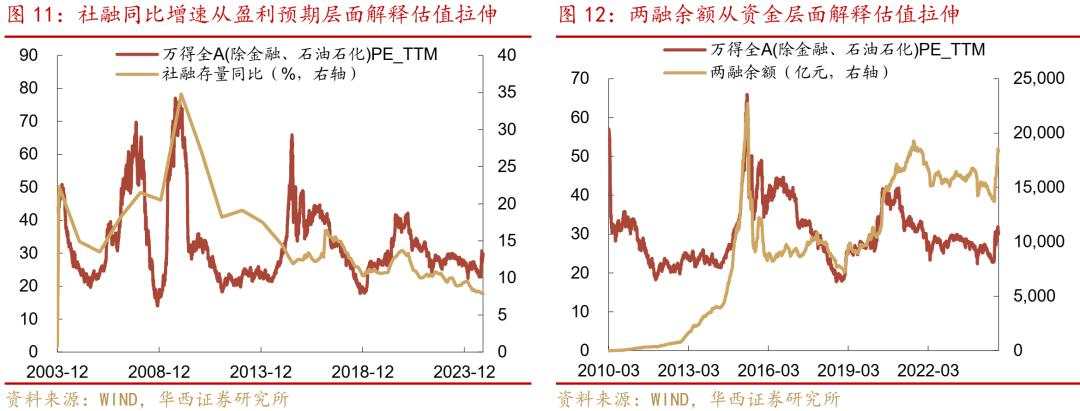 股牛三段论，本轮博弈阶段或许较为漫长