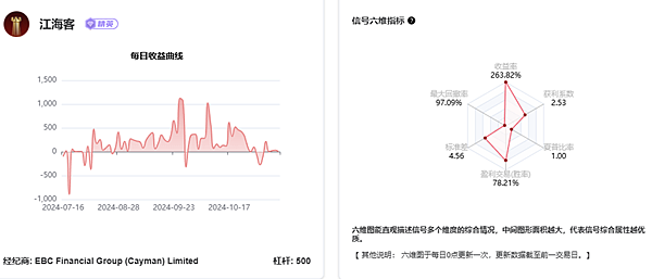 有哪些簡單的交易方式?我推薦這三種