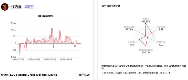 有哪些簡單的交易方式？我推薦這三種