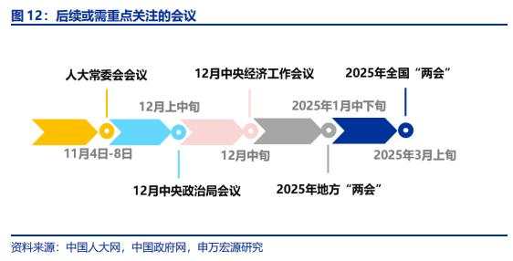 财政预算调整，有何经验参考？