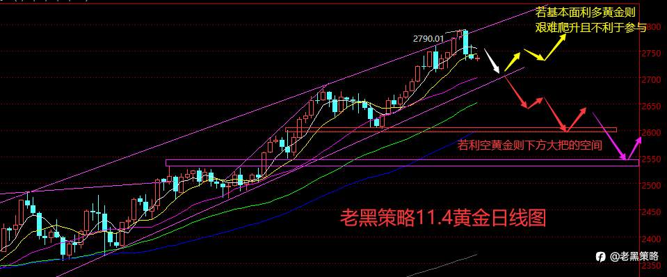 老黑策略：11.4外汇、黄金、原油分析策略