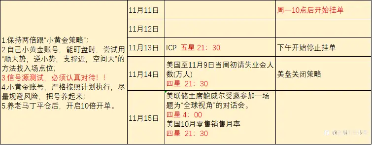 11月16日交易周小结（九）