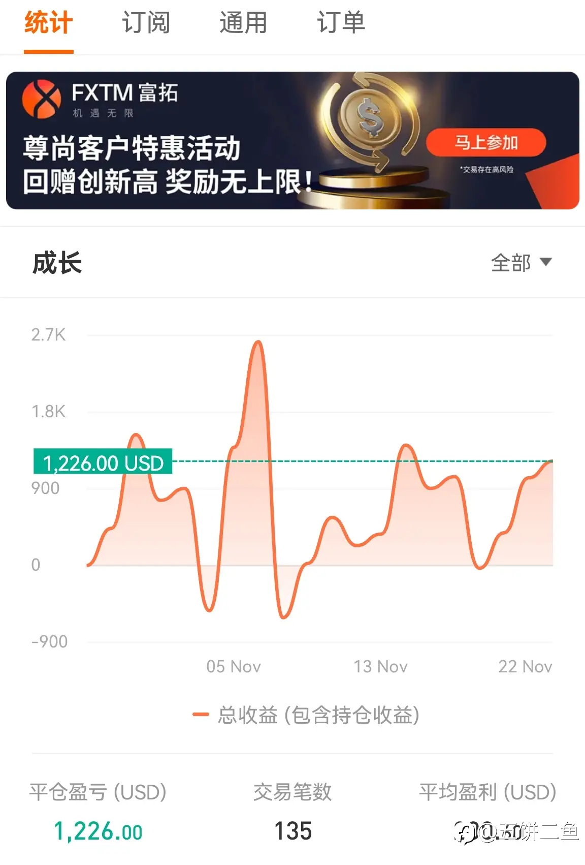 feed image