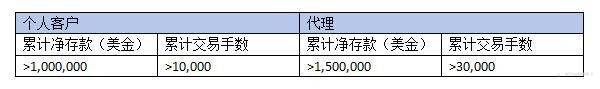 感恩有礼|ZFX山海证券邀您共赴年终盛宴