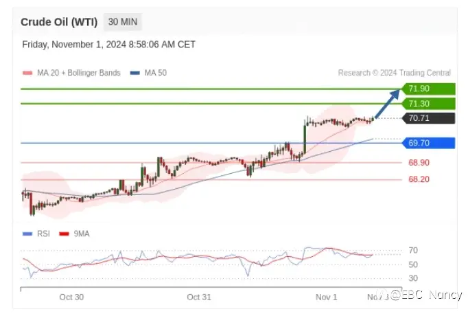 TradingCentral每日分析：欧美黄金原油