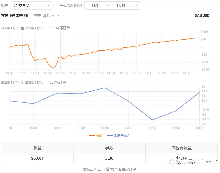 11月16日交易周小结（九）