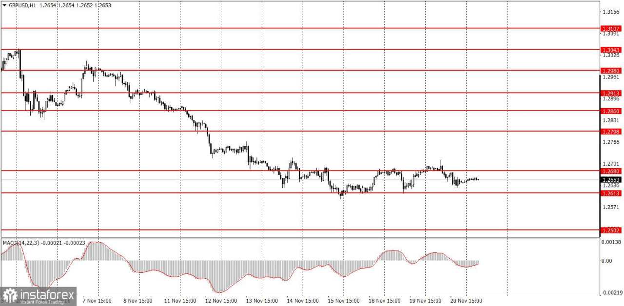 Bagaimana Rekomendasi Trading Pasangan GBP/USD pada 21 November? Kiat-kiat Sederhana dan Analisis Trading untuk Pemula