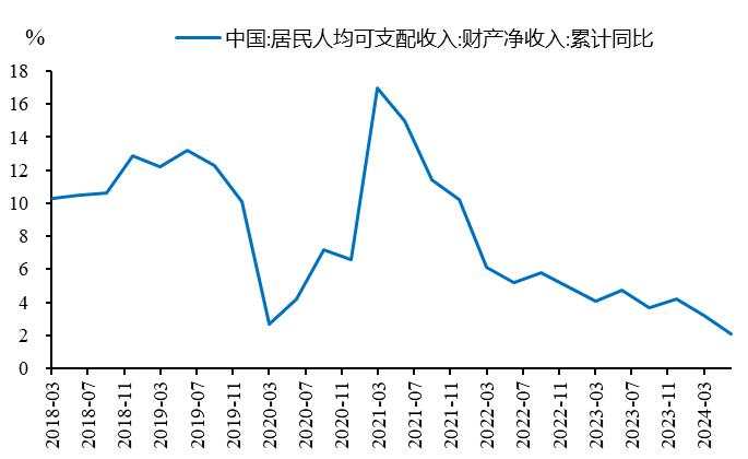 对资本市场“共识”的再思考：股市上涨能否促消费？