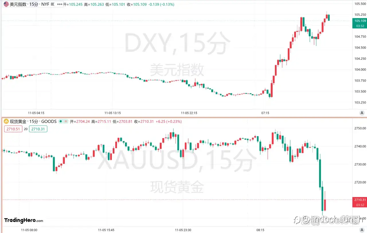 2024美国大选，特朗普已锁定胜局