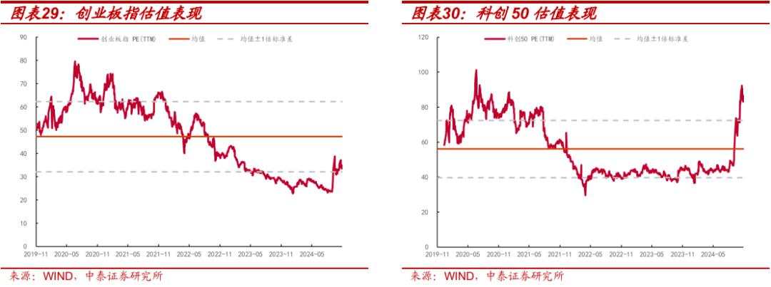 当前的行业“定价权”在谁手里？