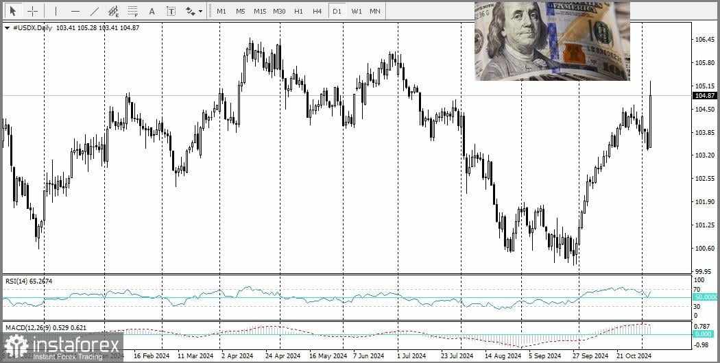 AUD/USD: Apa Arti Kemenangan Trump bagi Dolar Australia?