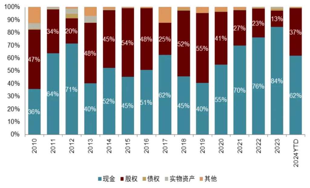 中金深度：并购重组手册