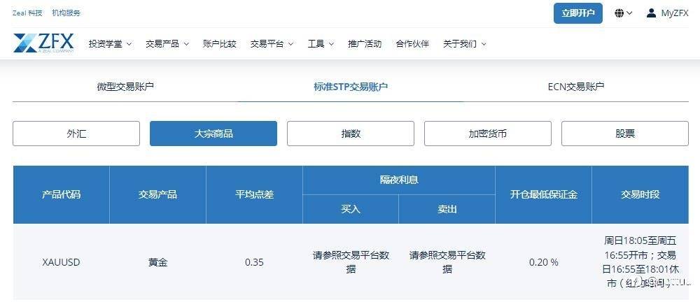 ZFX山海证券:俄乌大战,黄金万两!本周黄金见底反弹!