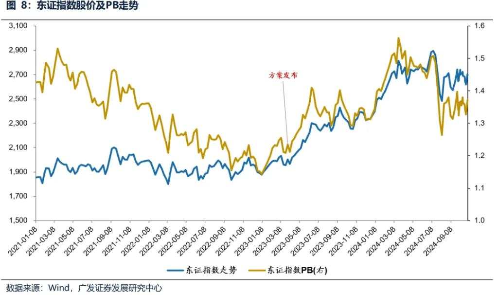 日股大力推进市值管理，能否让破净股逆袭？