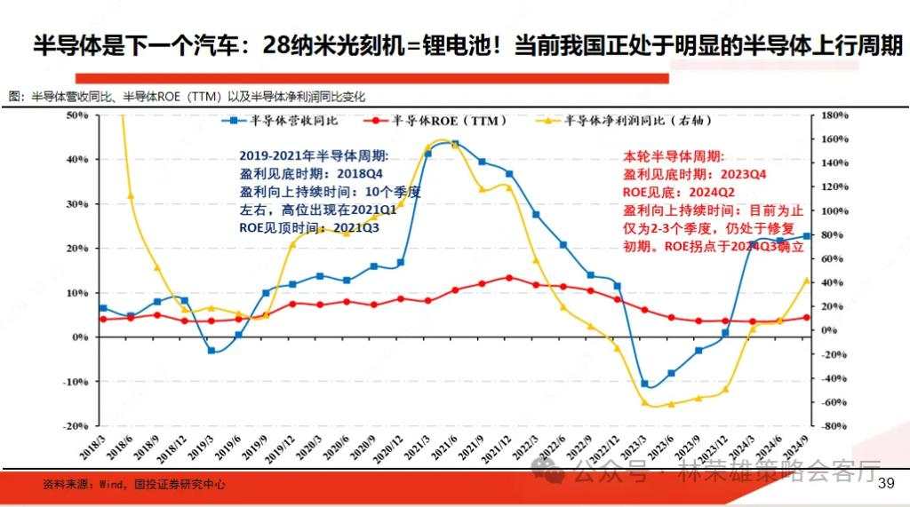 A股风险偏好回落了，怎么办！