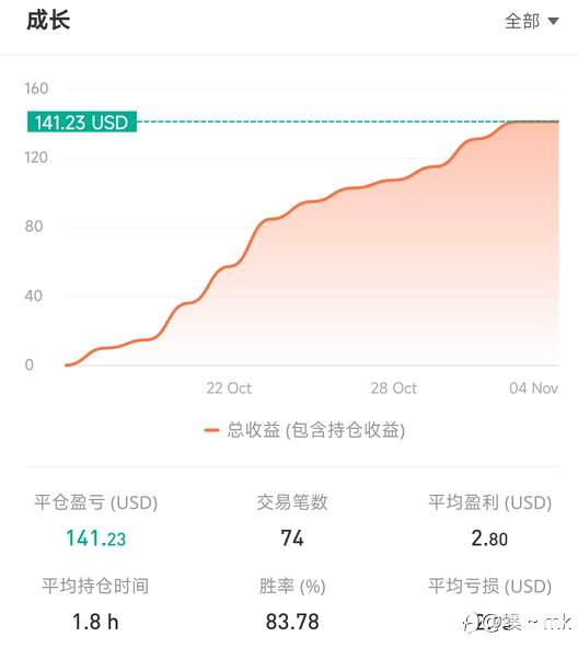 S15交易大赛11月3日赛事周报