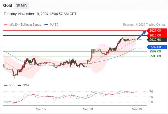 2024年11月19日-Trading Central每日策略早报