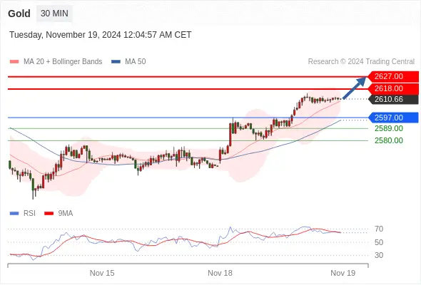2024年11月19日-Trading Central每日策略早报