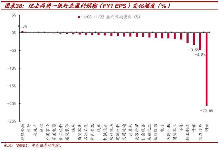 当前的行业“定价权”在谁手里？