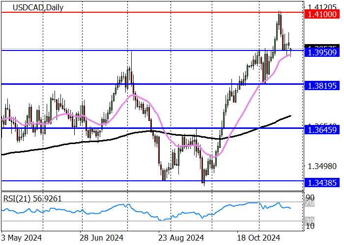 USD/CAD: PASANGAN MATA UANG INI MENERIMA MOMENTUM BULLISH SETELAH RILIS STATISTIK KANADA