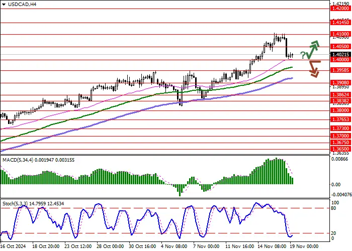 USD/CAD: Awaiting the release of October inflation data in Canada